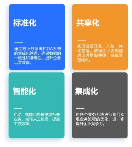 全國推廣數(shù)電票，北京航信助力企業(yè)財(cái)稅管理智慧升級