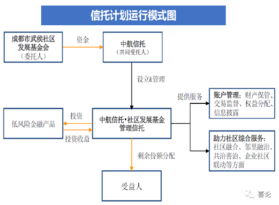 預付類資金服務信托研究初探 賦能企業管理服務新范式
